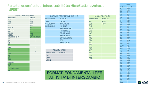 Progettazione navale, interoperabilità tra MicroStation e Autocad